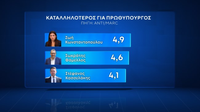 καταλληλοτερος_2