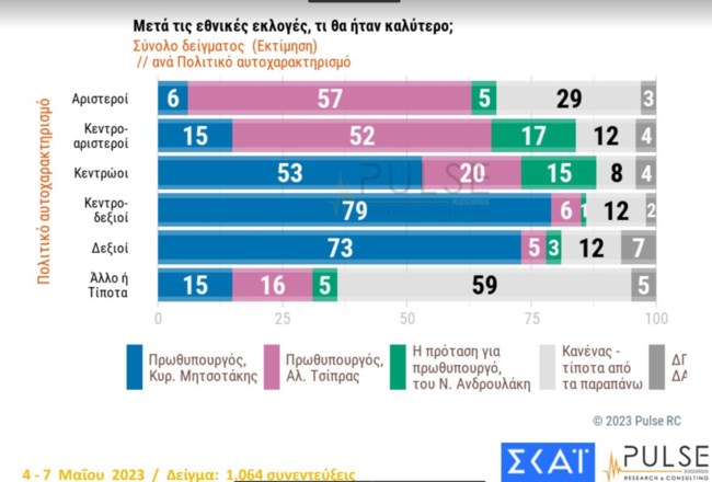 dδημοσκοπηση
