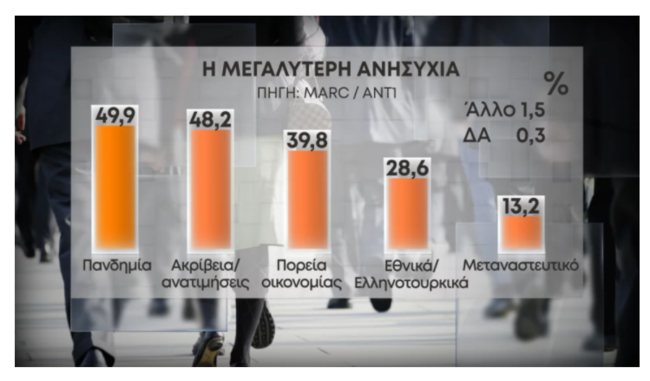 Δημοσκόπηση