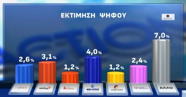 ΔΗΜΟΣΚΟΠΗΣΗ OPINION POLL