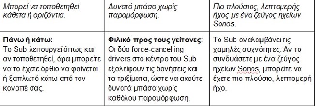 Πίνακας 4