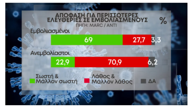 Δημοσκόπηση