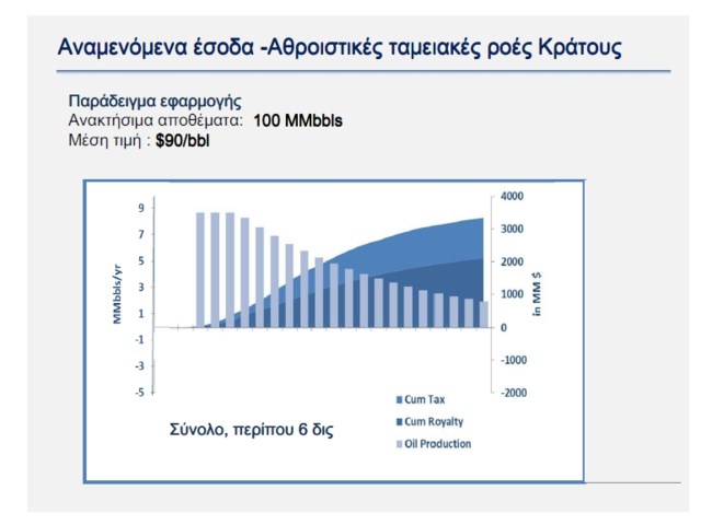 Υδρογονάνθρακες