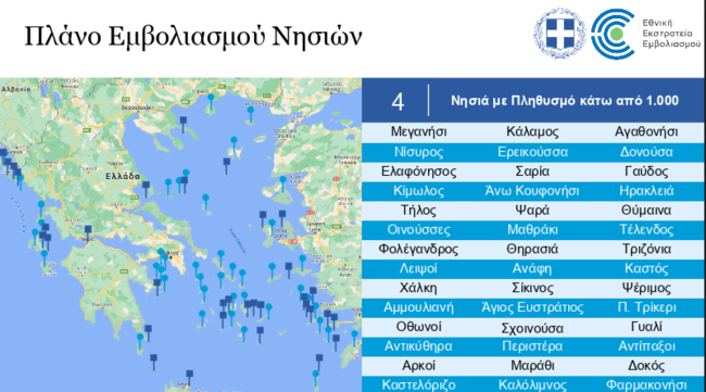 Εμβολιασμός νησιά