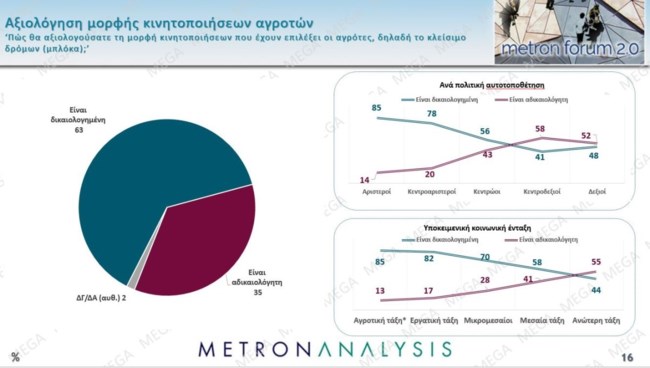 ΔΗΜΟΣΚΟΠΗΣΗ METRON ANALYSIS MEGA