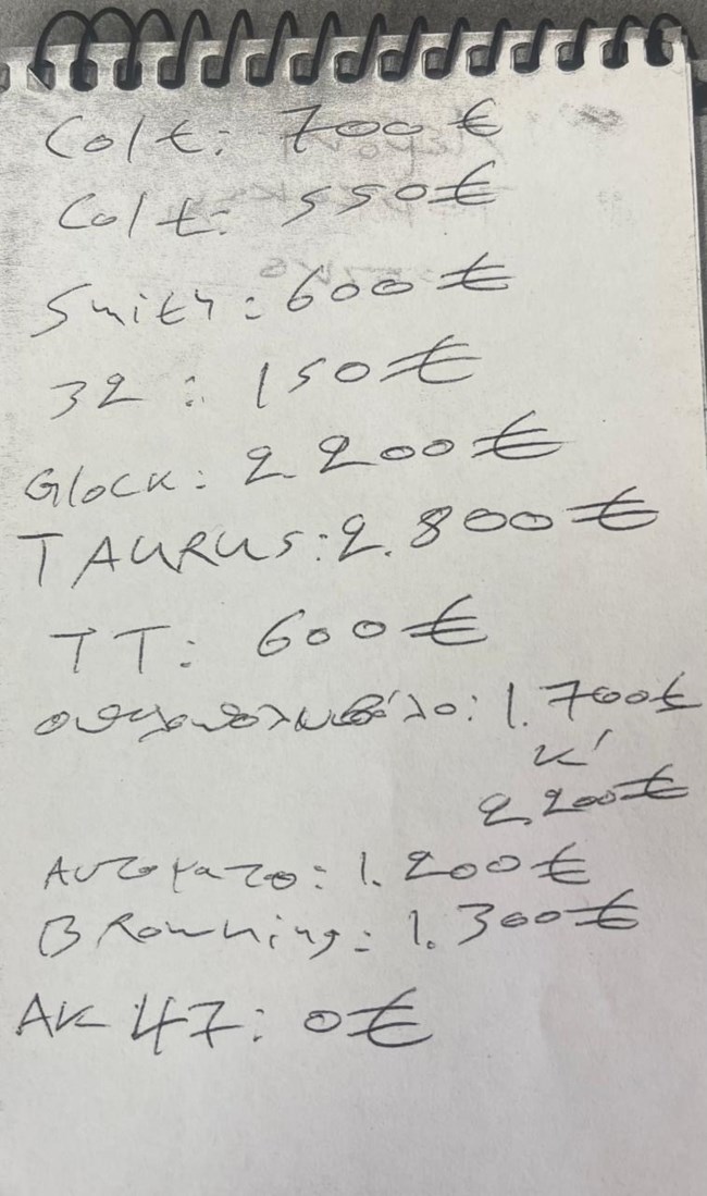 Η λίστα με τα... ψώνια στο σούπερ μάρκετ όπλων της Μάνδρας - Βασικός πελάτης ο "Ζαμπόν" [εικόνα]