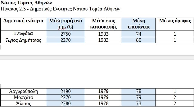 Resolute Cepal Greece