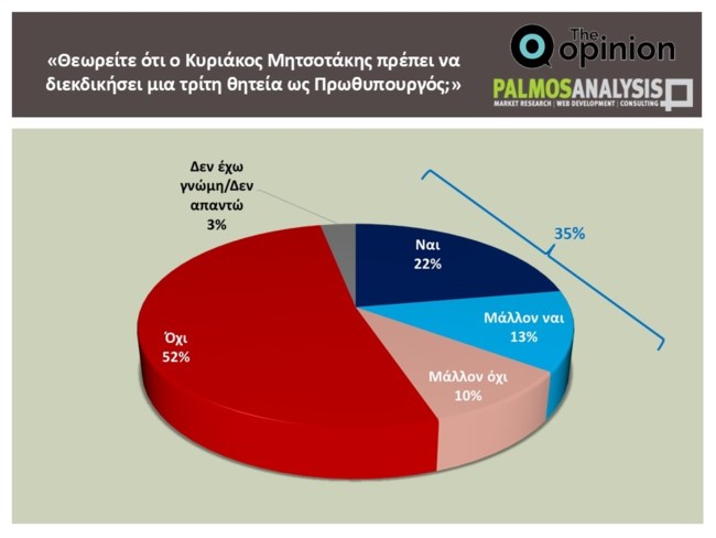 ΔΗΜΟΣΚΟΠΗΣΗ ΠΑΛΜΟΣ