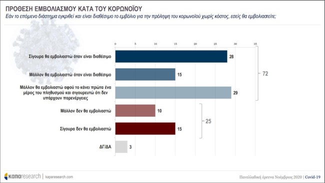δημοσκοπηση