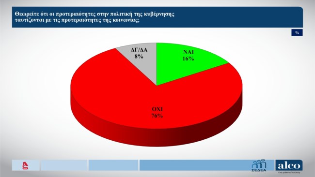 ΔΗΜΟΣΚΟΠΗΣΗ ALCO 2/2/2026