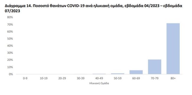 κορονοιος