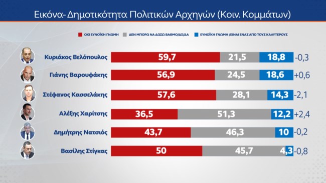 Δημοσκόπηση MRB