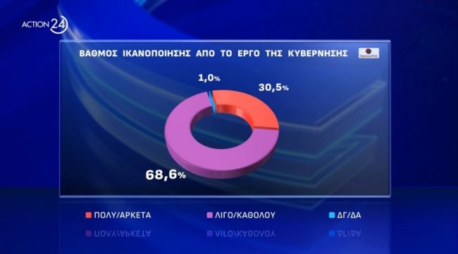 κυβερνηση