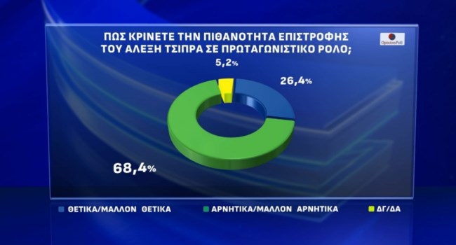 Δημοσκόπηση Opinion Poll