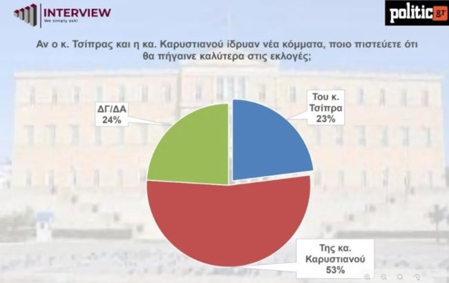 δημοσκοπηση interview
