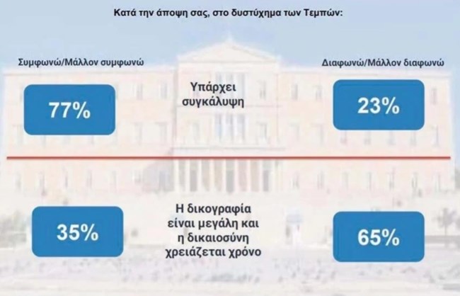 ΔΗΜΟΣΚΟΠΗΣΗ