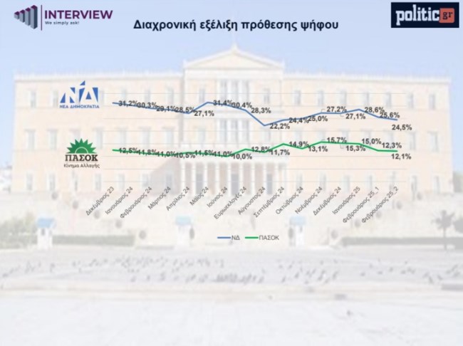 ΔΗΜΟΣΚΟΠΗΣΗ 2