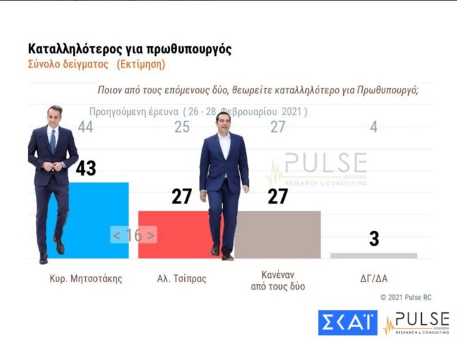 πρωθυπουργός