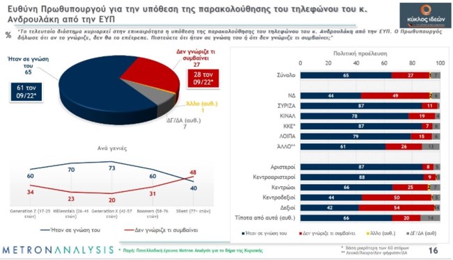 μετρον αναλυσις