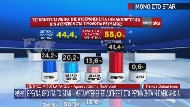 δημοσκόπηση