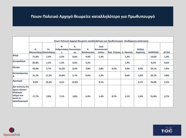 κεντρωοι μητσοτακης