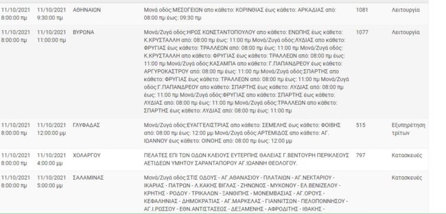 ΔΕΔΔΗΕ: Σε ποιες περιοχές της Αττικής θα σημειωθούν σήμερα διακοπές ρεύματος