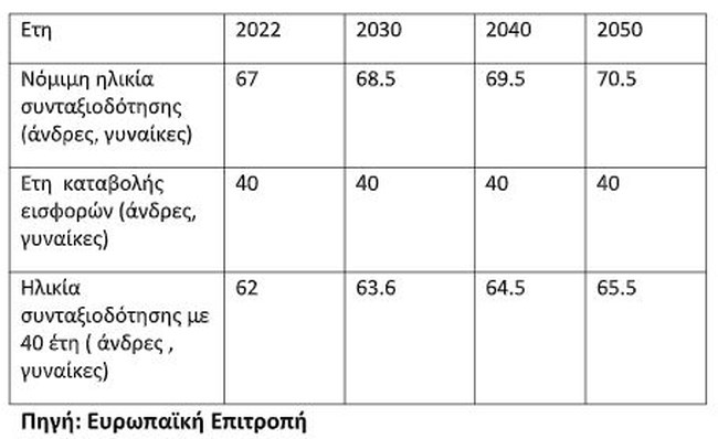 ΣΥΝΤΑΞΗ