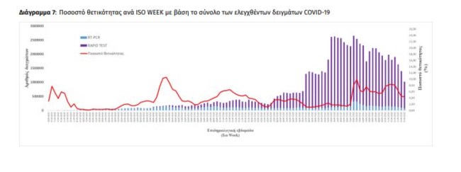 θετικότητα