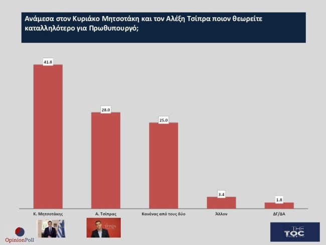 καταλληλοτερος