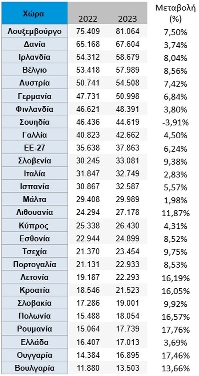 ΜΙΣΘΟΙ