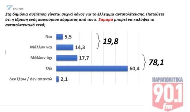ΔΗΜΟΣΚΟΠΗΣΗ GPO ΠΑΡΑΠΟΛΙΤΙΚΑ