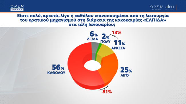 Δημοσκόπηση ALCO