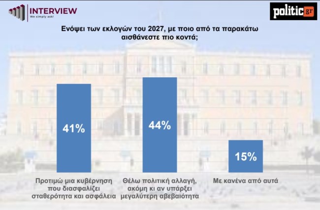 Δημοσκόπηση Interview