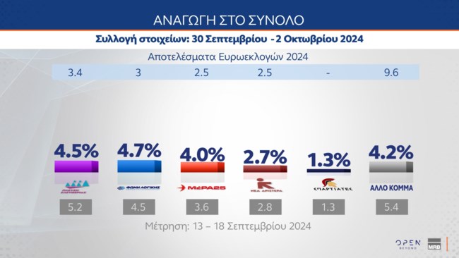 Δημοσκόπηση MRB