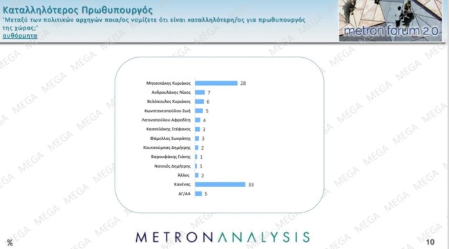 Η κυβέρνηση πληρώνει την ακρίβεια, αλλά το ΠΑΣΟΚ δεν "τσιμπάει"- Ενισχύεται η ακροδεξιά