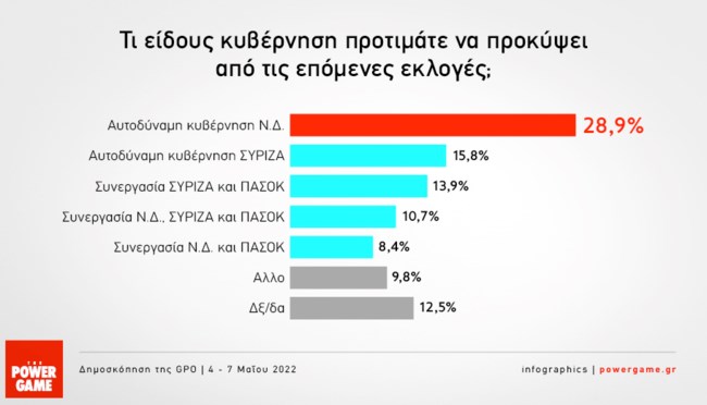 poll