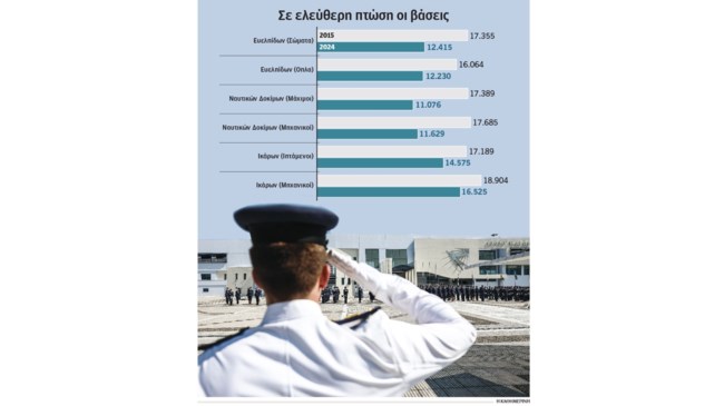 ΣΤΡΑΤΙΩΤΙΚΕΣ ΣΧΟΛΕΣ