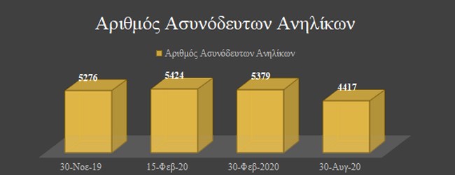 πινακας 1