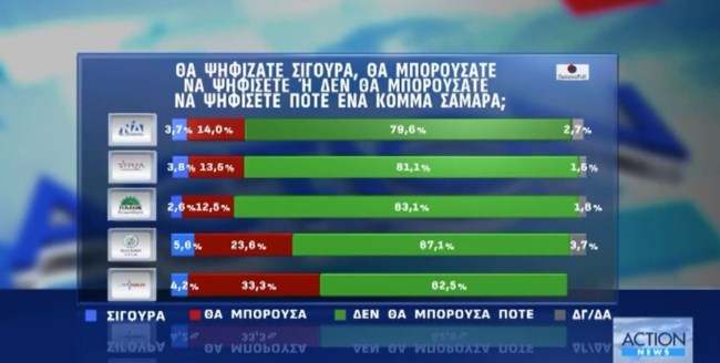 ΔΗΜΟΣΚΟΠΗΣΗ OPINION POLL 04