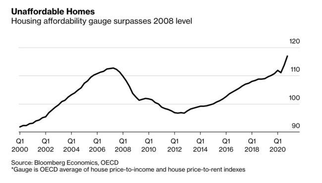 Ακίνητα Bloomberg