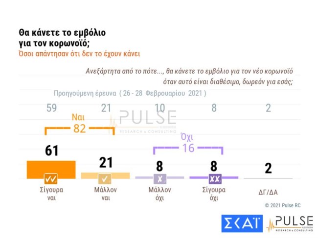 εμβόλιο