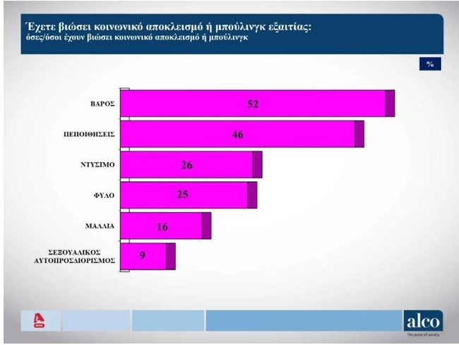 δημοσκόπηση