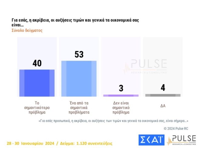 ακριβεια