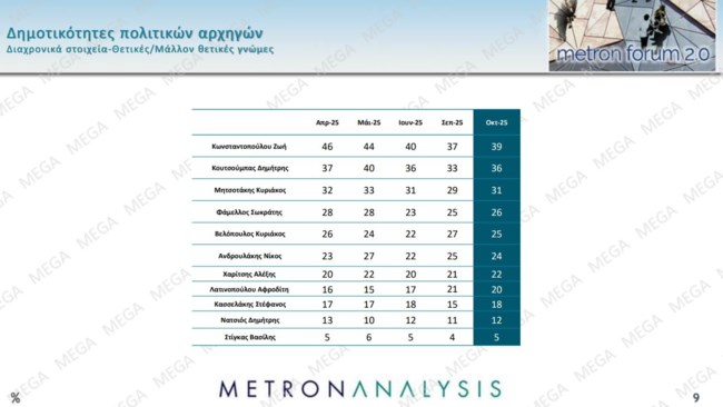 ΔΗΜΟΣΚΟΠΗΣΗ METRON ANALYSIS