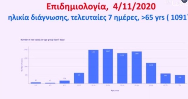 Πίνακας1