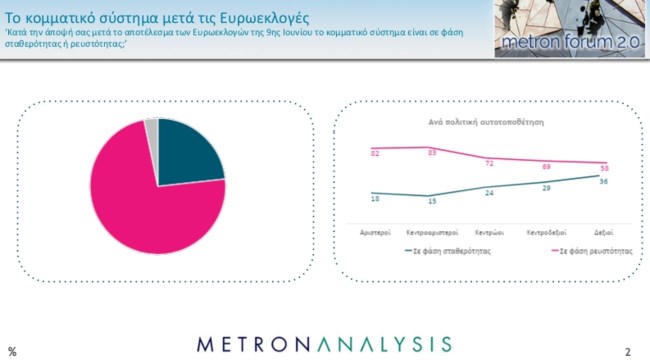 Δημοσκόπηση Metron Analysis