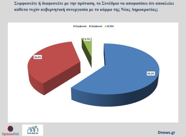 ΔΗΜΟΣΚΟΠΗΣΗ OPINION POLL ΠΑΣΟΚ