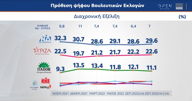 Δημοσκόπηση MRB