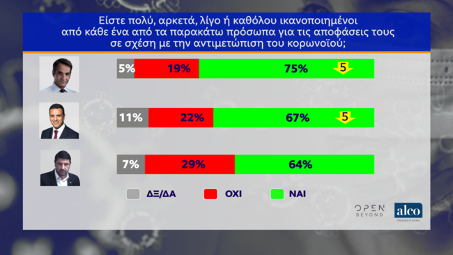 δημοσκοπηση