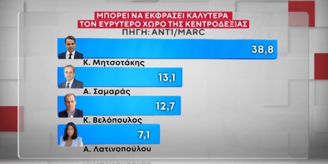 ΔΗΜΟΣΚΟΠΗΣΗ MARC